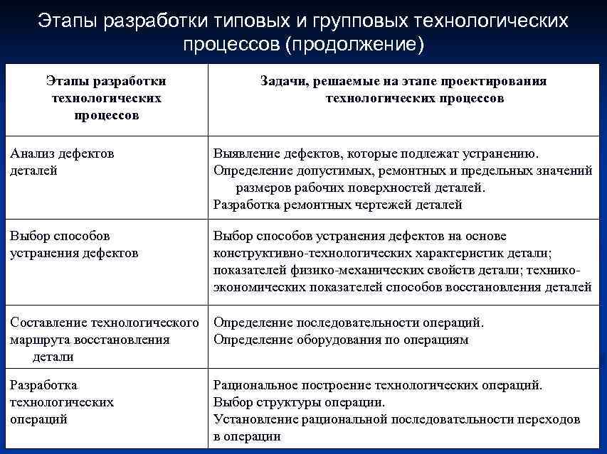 Проектирование технологических процессов