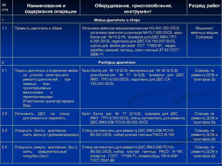 №  Наименование и      Оборудование, приспособления,   