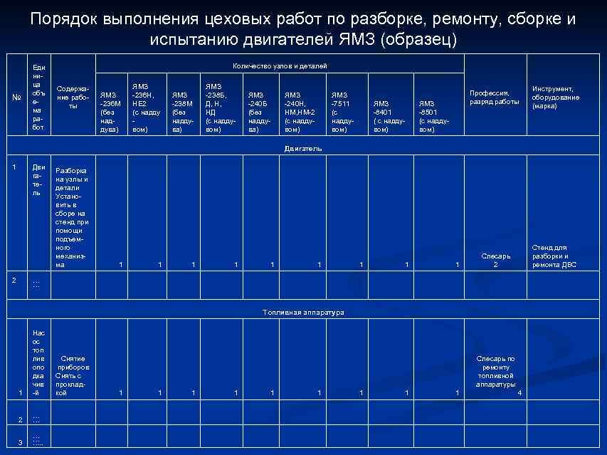   Порядок выполнения цеховых работ по разборке, ремонту, сборке и   