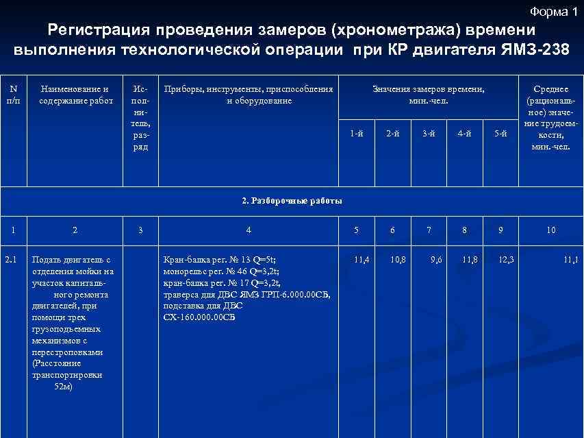 Хронометражно нормировочная карта форма тну 5