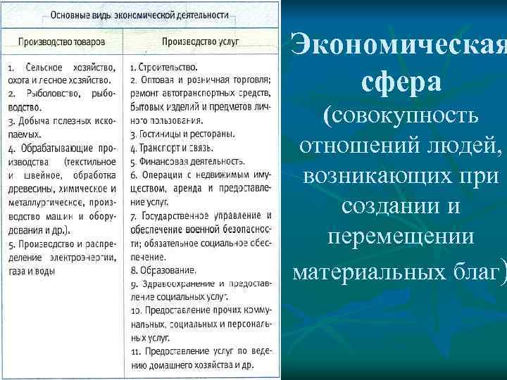 Экономическая сфера (совокупность отношений людей,  возникающих при  создании и перемещении материальных благ)
