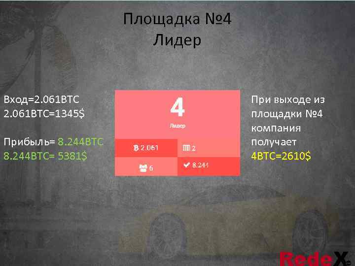     Площадка № 4    Лидер  Вход=2. 061