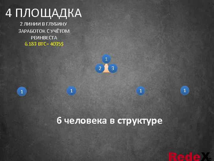 4 ПЛОЩАДКА  2 ЛИНИИ В ГЛУБИНУ  ЗАРАБОТОК С УЧЁТОМ   РЕИНВЕСТА