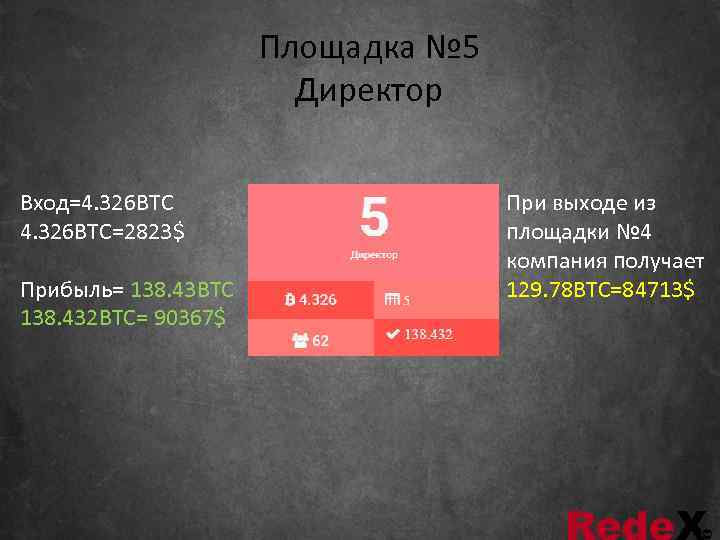      Площадка № 5    Директор  Вход=4.