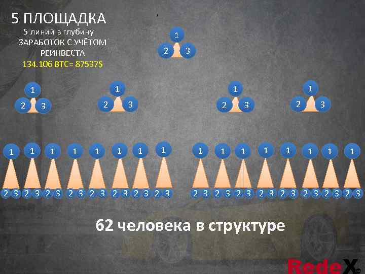  5 ПЛОЩАДКА  5 линий в глубину     1 ЗАРАБОТОК