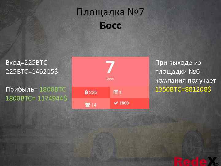     Площадка № 7     Босс  Вход=225