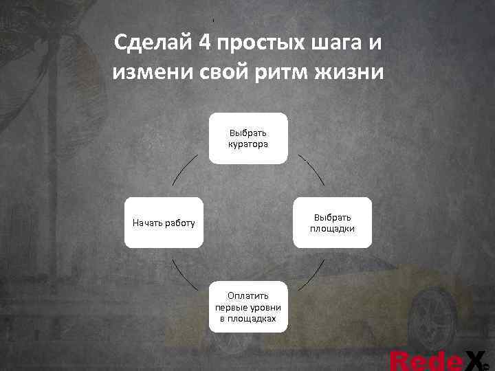 Сделай 4 простых шага и измени свой ритм жизни     Выбрать