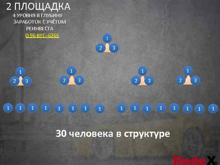 2 ПЛОЩАДКА 4 УРОВНЯ В ГЛУБИНУ ЗАРАБОТОК С УЧЁТОМ  РЕИНВЕСТА   0.