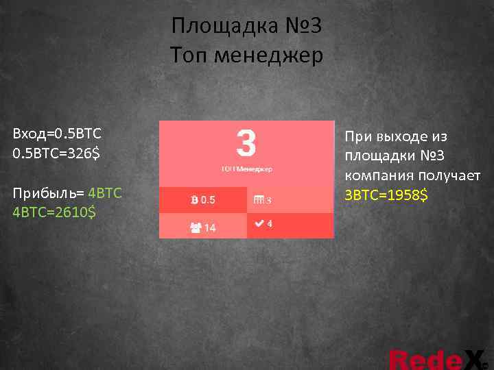     Площадка № 3   Топ менеджер  Вход=0. 5
