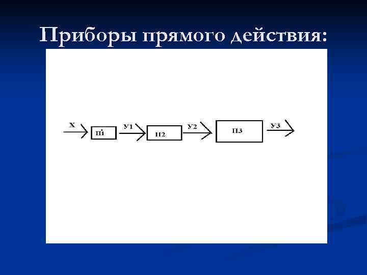 Приборы прямого действия: 