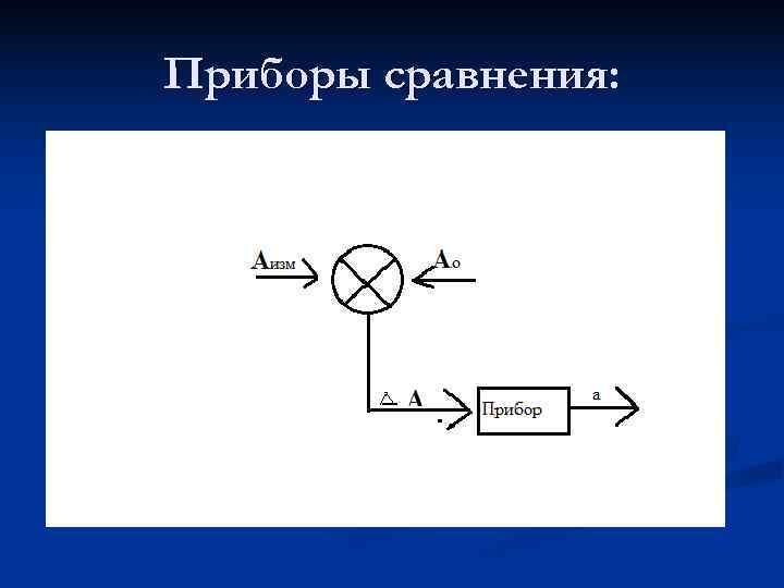 Приборы сравнения: 