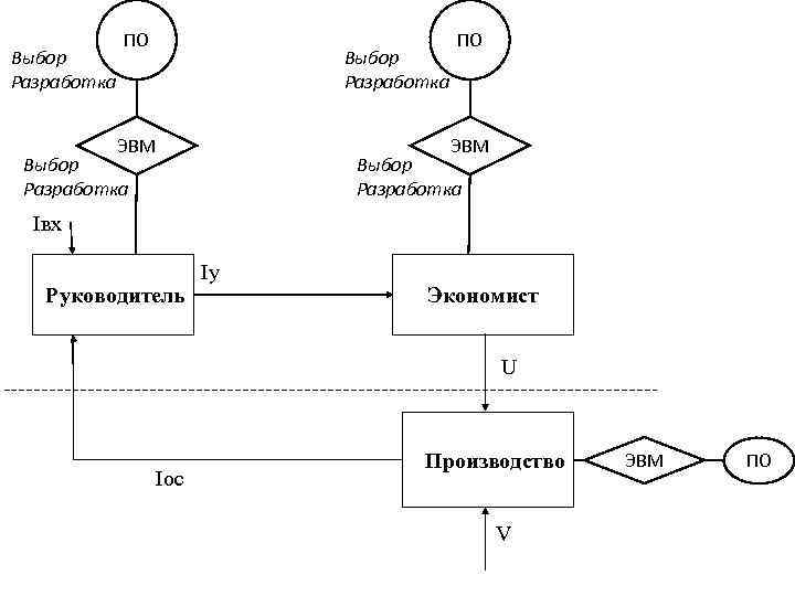    ПО      ПО Выбор   
