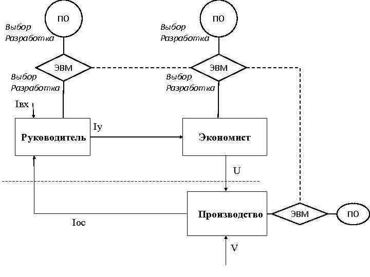    ПО      ПО Выбор   