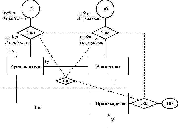    ПО       ПО Выбор  