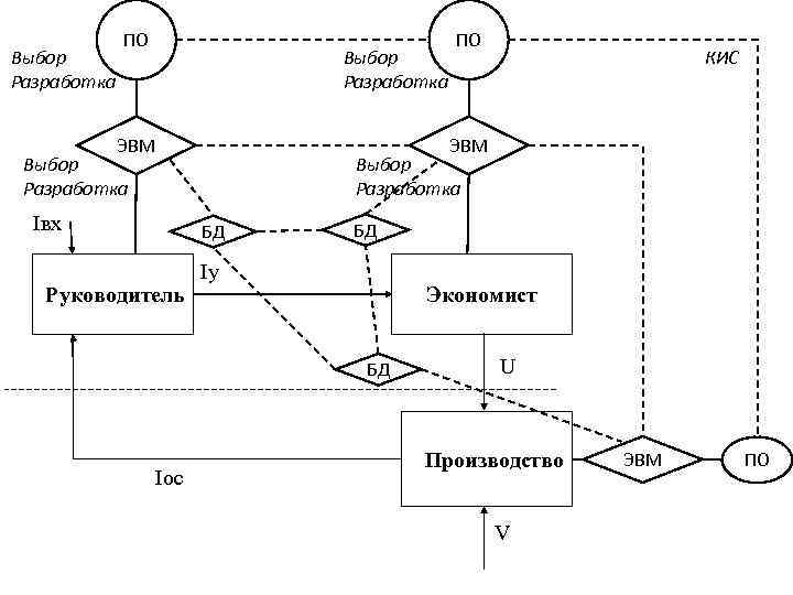   ПО      ПО Выбор   
