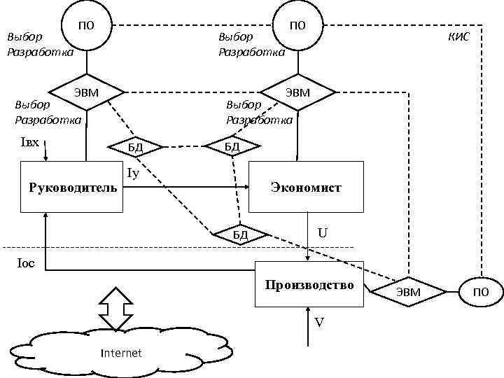    ПО      ПО Выбор   