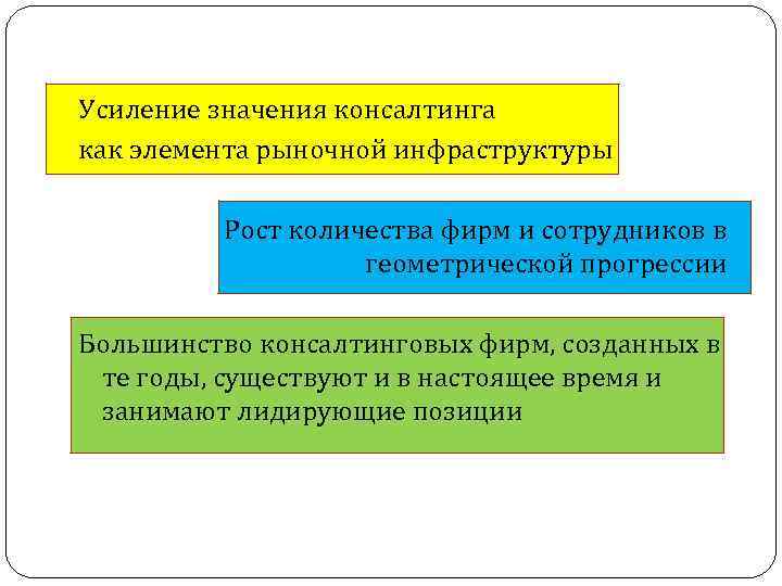 Усиление значения консалтинга как элемента рыночной инфраструктуры Рост количества фирм и сотрудников в Усиление значения консалтинга как элемента рыночной инфраструктуры Рост количества фирм и сотрудников в