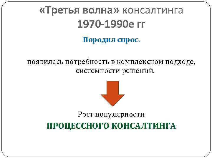 «Третья волна» консалтинга 1970 -1990 е гг Породил «Третья волна» консалтинга 1970 -1990 е гг Породил