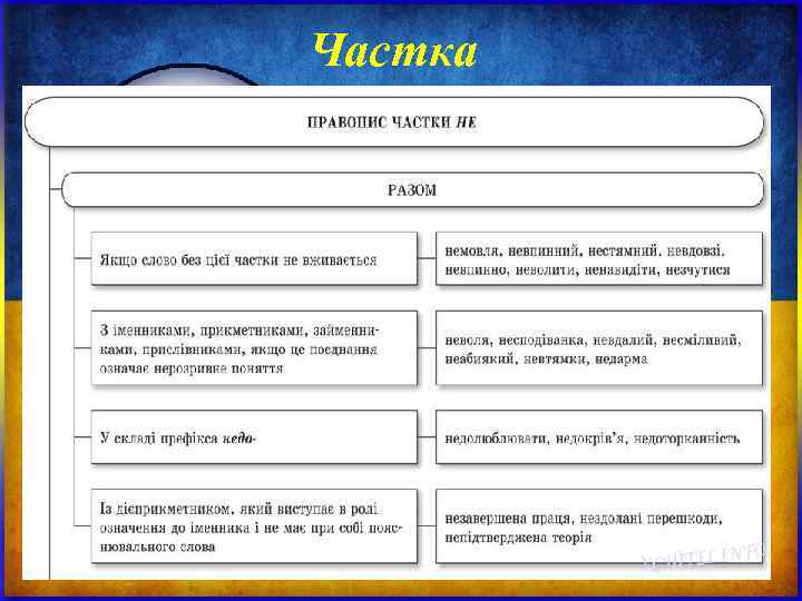 Частка Частка