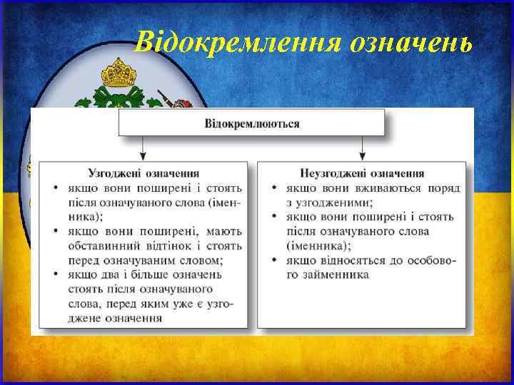 Відокремлення означень Відокремлення означень