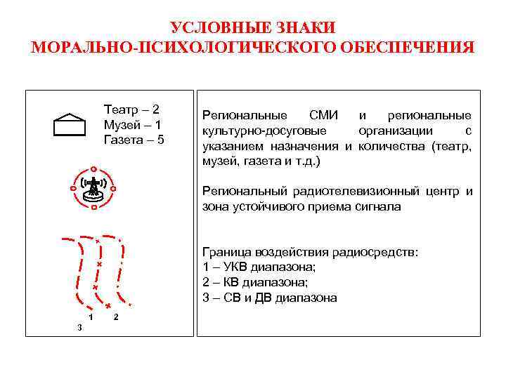 Условные знаки химической