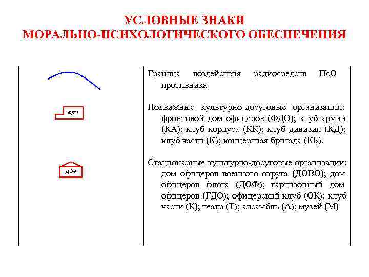 Условно примерно