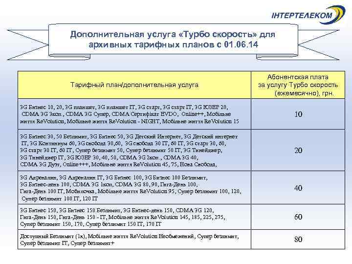     Дополнительная услуга «Турбо скорость» для    архивных тарифных