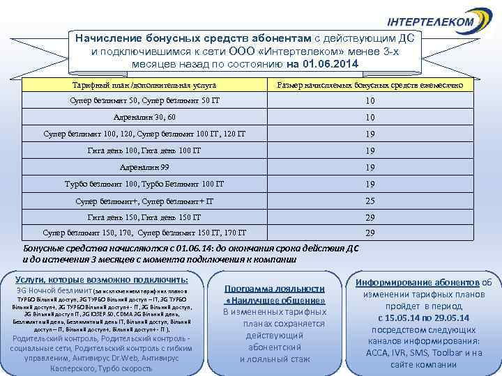     Начисление бонусных средств абонентам с действующим ДС   