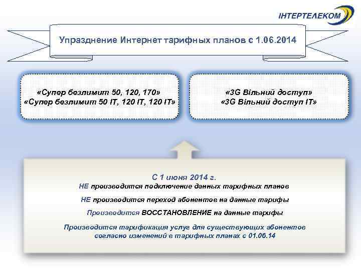   Упразднение Интернет тарифных планов с 1. 06. 2014   «Супер безлимит