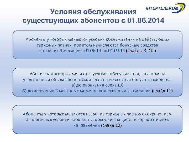  Условия обслуживания существующих абонентов с 01. 06. 2014  Абоненты у которых меняются