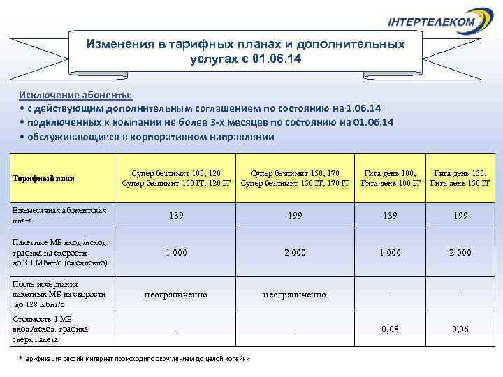 По тарифному плану просто как день