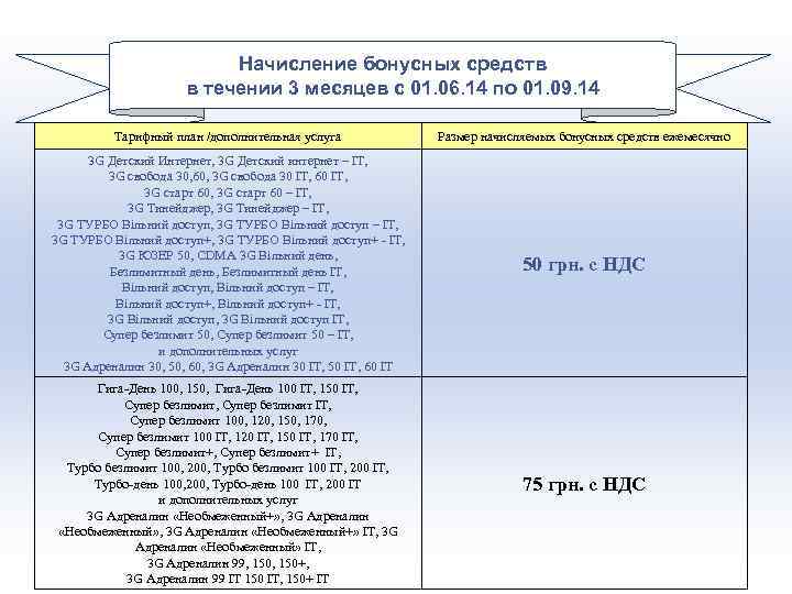       Начисление бонусных средств    в течении