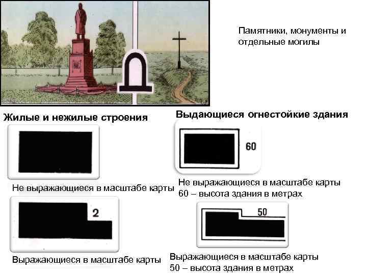     Памятники, монументы и    отдельные могилы Жилые и