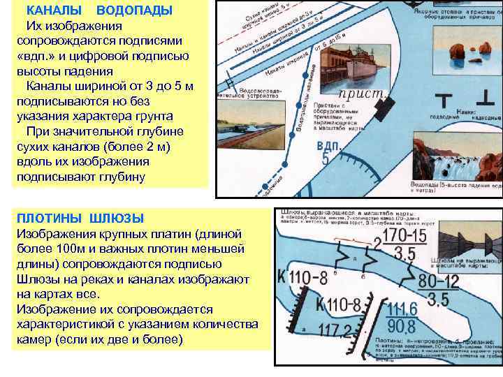  КАНАЛЫ ВОДОПАДЫ  Их изображения сопровождаются подписями «вдп. » и цифровой подписью высоты