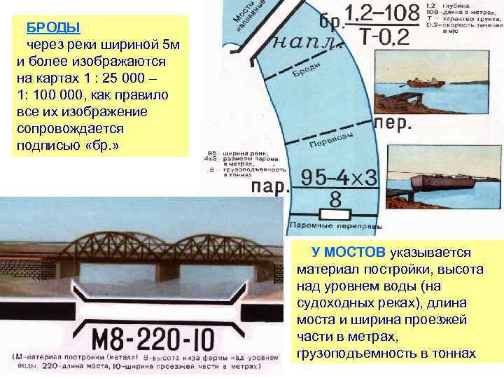  БРОДЫ через реки шириной 5 м и более изображаются на картах 1 :
