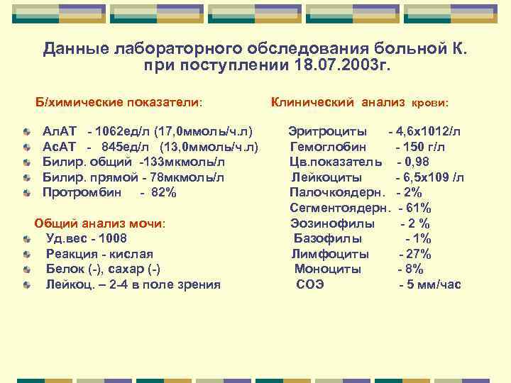 Данные лабораторного обследования больной К. при поступлении 18. 07. 2003 Данные лабораторного обследования больной К. при поступлении 18. 07. 2003