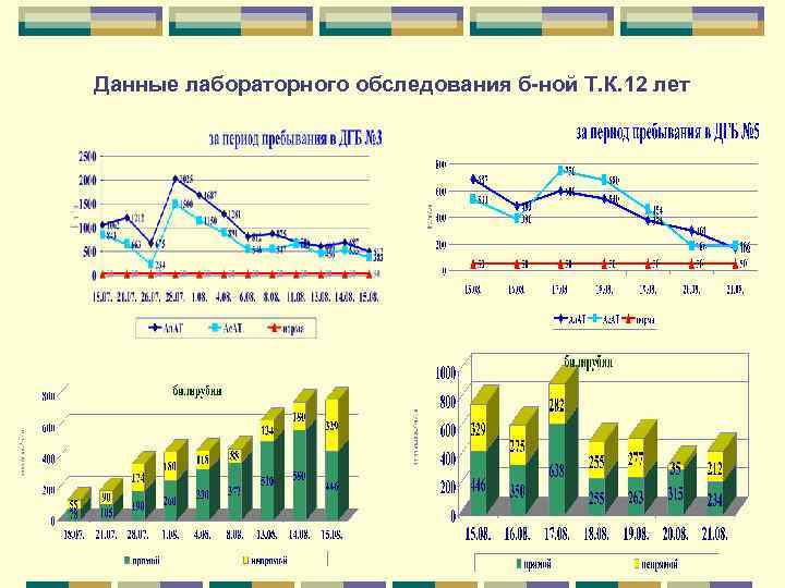 План лабораторного обследования