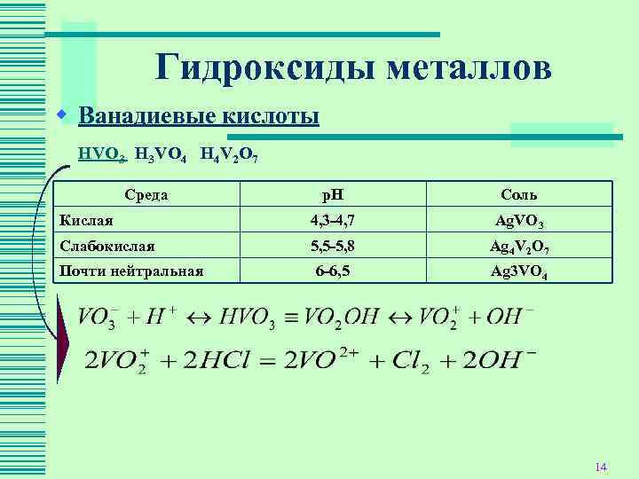 Кислота гидроксид металла примеры. Гидроксиды металлов. Характер гидроксидов металлов. Кислота гидроксид металла. Гидроксид металла формула.