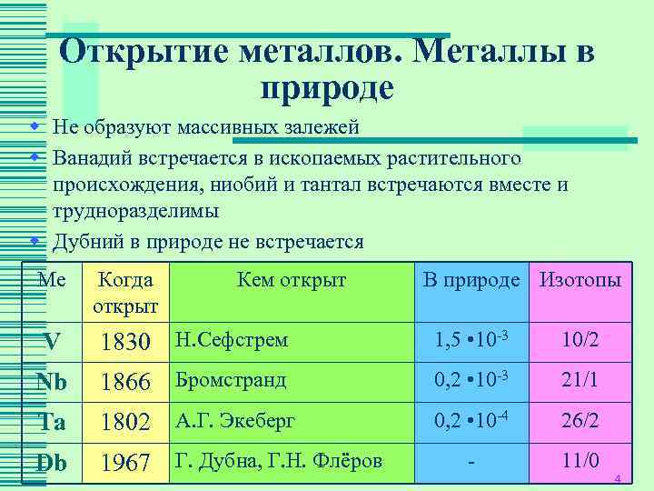  Открытие металлов. Металлы в   природе w Не образуют массивных залежей w