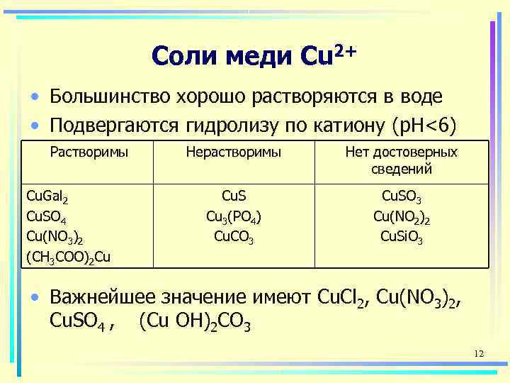 Сульфат cu формула. Соли меди 2. Формулы солей меди.