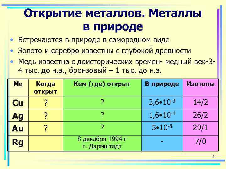  Открытие металлов. Металлы   в природе • Встречаются в природе в самородном