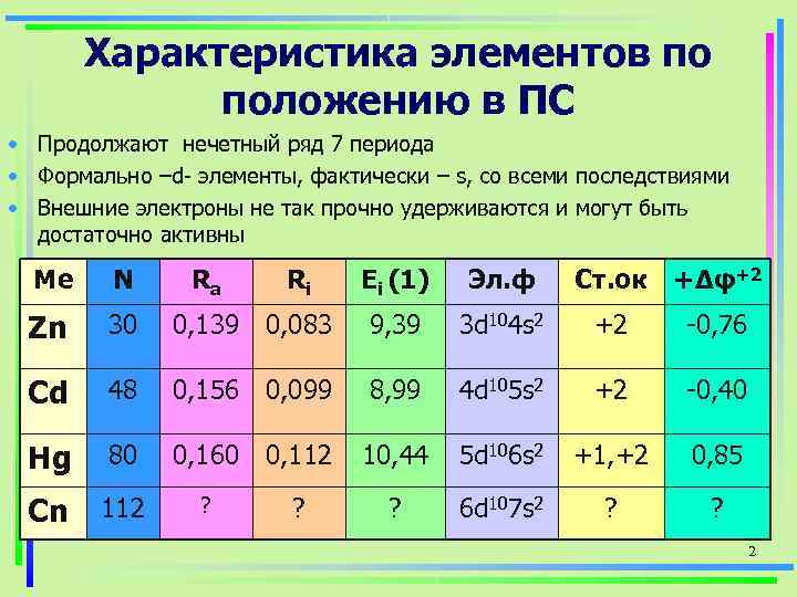 Укажите s элементы. D-элементы. S D элементы. Особенности d элементов. D элементом является.