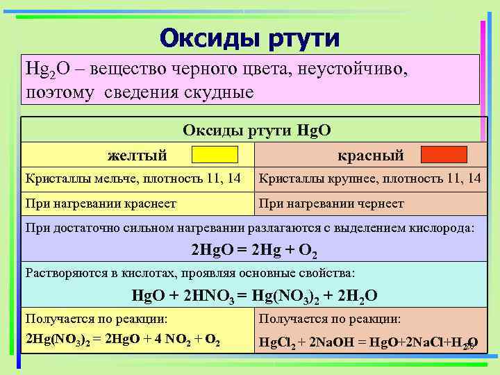 Гидроксид ртути азотная кислота. Оксид ртути. Ртуть окись желтая и красная. Разложение оксида ртути формула.
