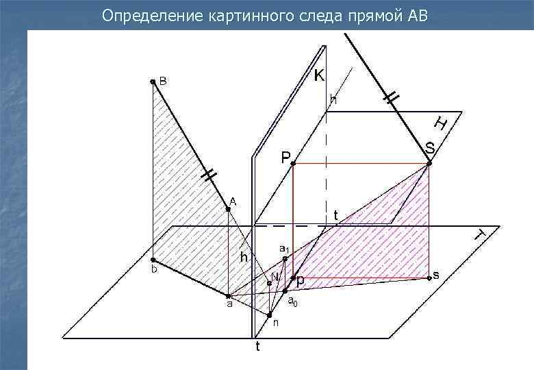 Определение картинного следа прямой АВ 