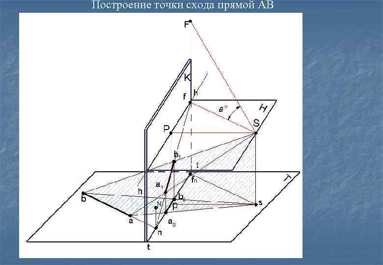 Построение точки схода прямой АВ 