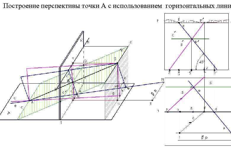 Построение перспективы точки А с использованием горизонтальных лини   Построение перспективы точки А