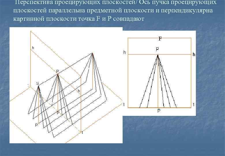  Перспектива проецирующих плоскостей/ Ось пучка проецирующих плоскостей параллельна предметной плоскости и перпендикулярна картинной