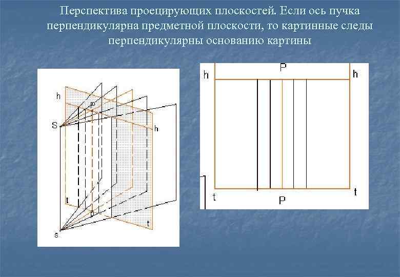  Перспектива проецирующих плоскостей. Если ось пучка перпендикулярна предметной плоскости, то картинные следы 