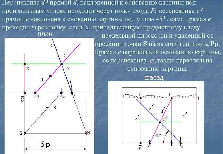 Перспектива d I прямой d, наклоненной к основанию картины под произвольным углом, проходит через