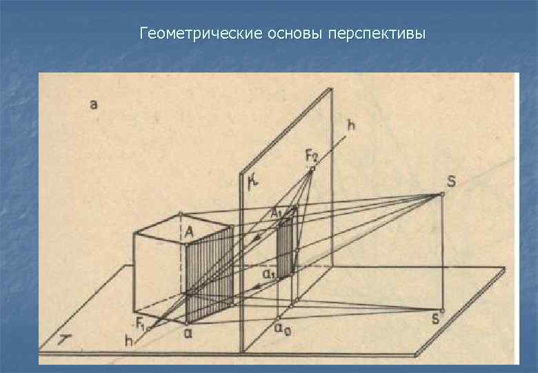 Геометрические основы перспективы 